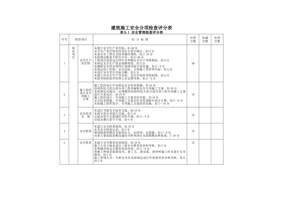 安全检查最新评分表(JGJ59-XXXX)_第2页