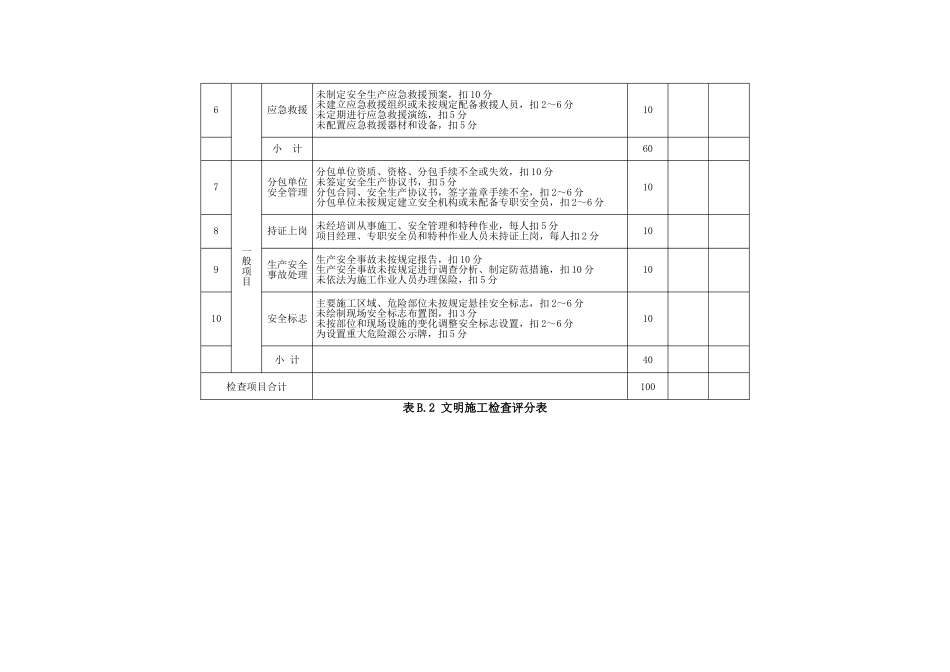 安全检查最新评分表(JGJ59-XXXX)_第3页