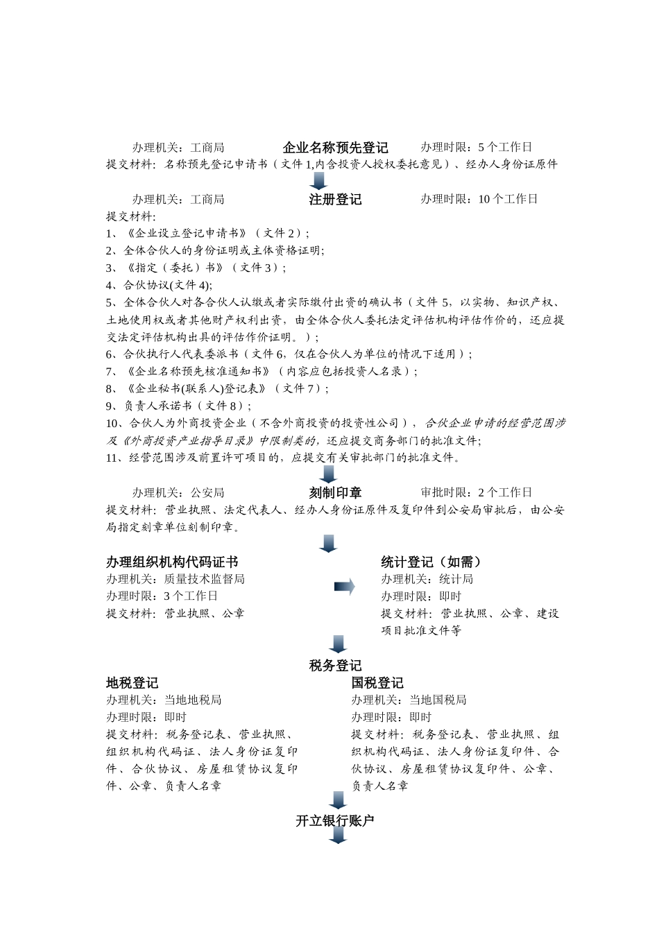 有限合伙企业注册流程图_第2页