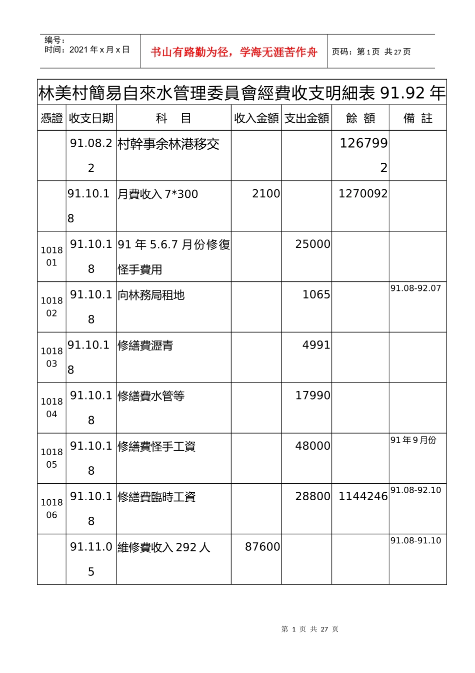 林美村简易自来水管理委员会经费收支明细表9192年_第1页