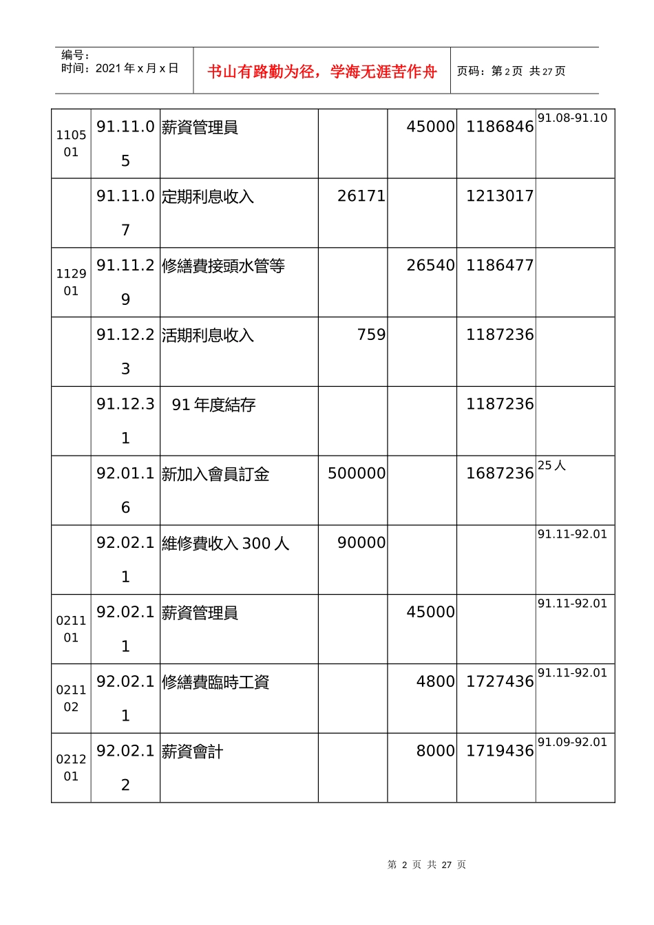 林美村简易自来水管理委员会经费收支明细表9192年_第2页