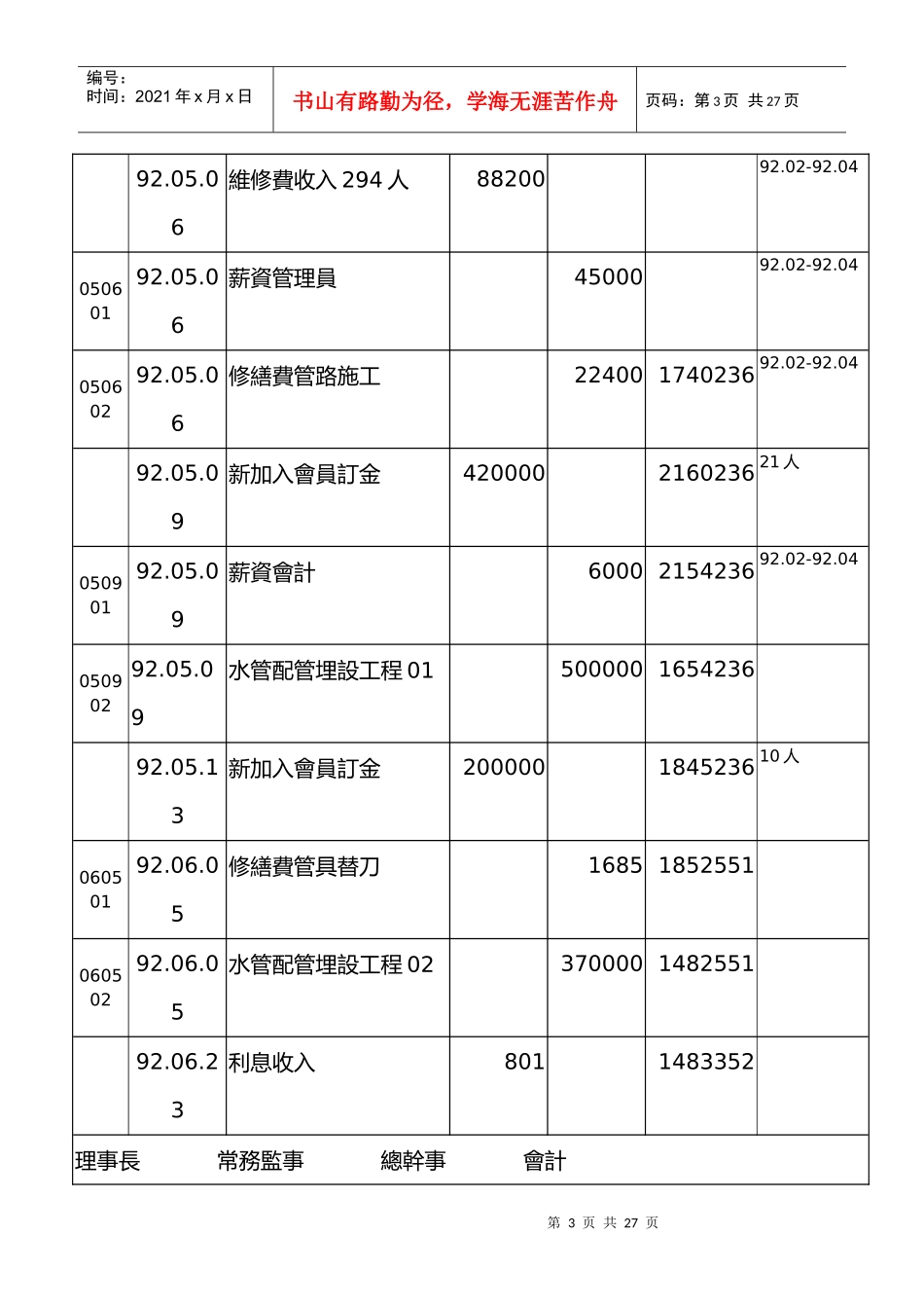 林美村简易自来水管理委员会经费收支明细表9192年_第3页