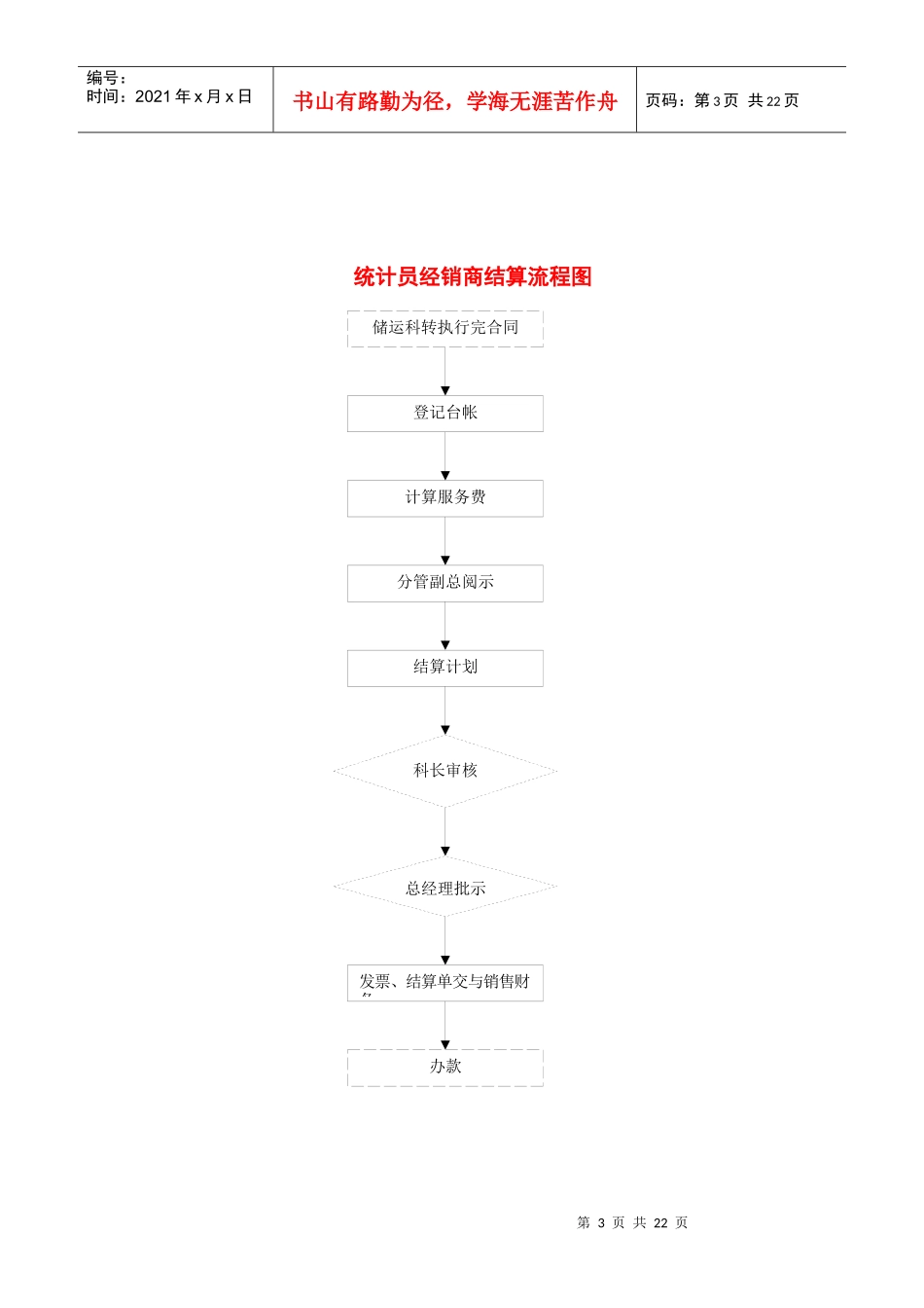 某公司分项工作流程图_第3页