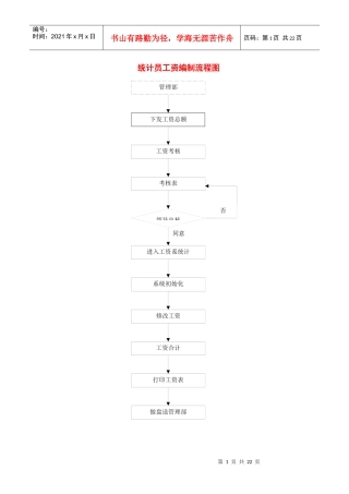 某公司分项工作流程图