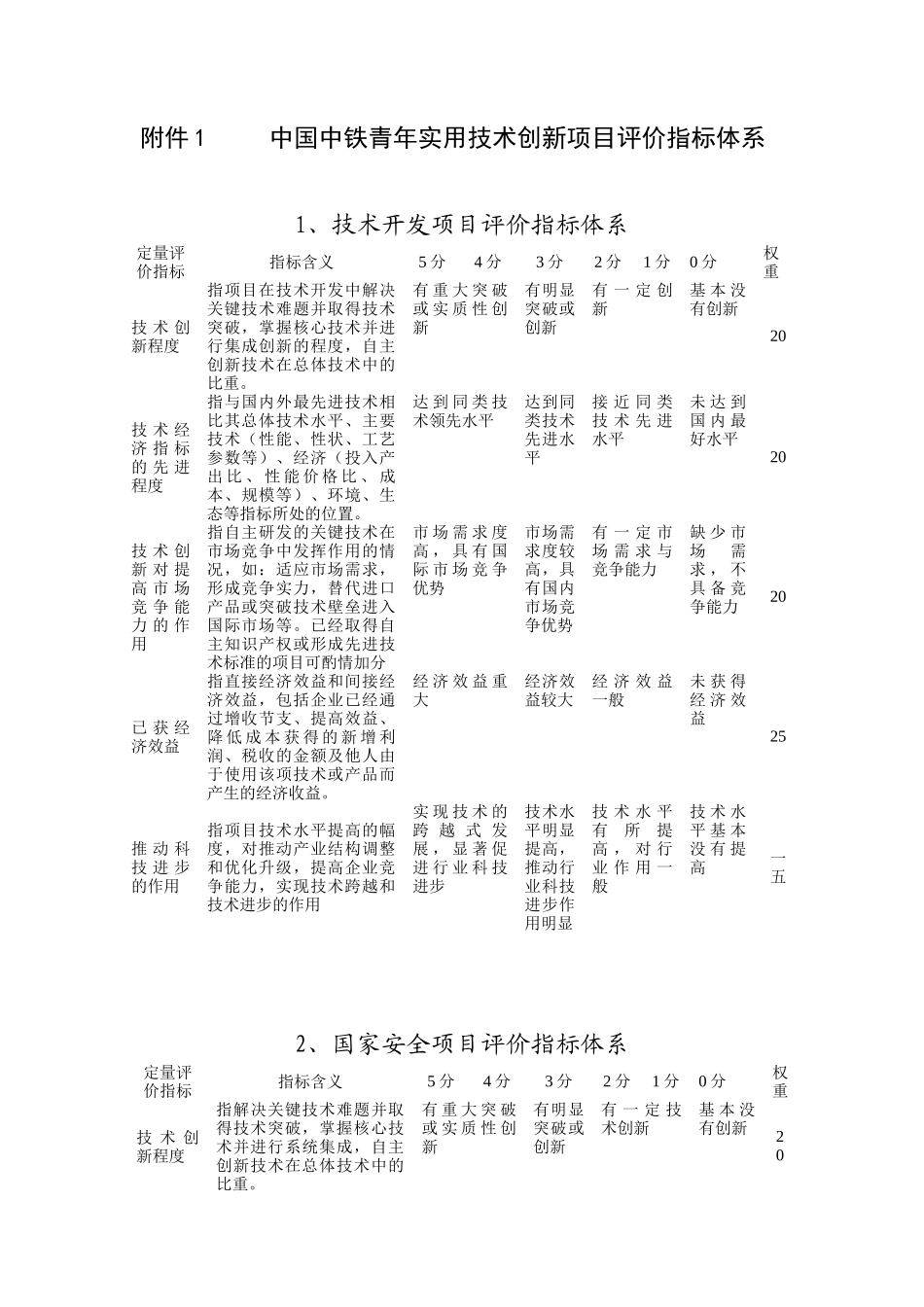 青年创新创效项目考核评价制度_第3页