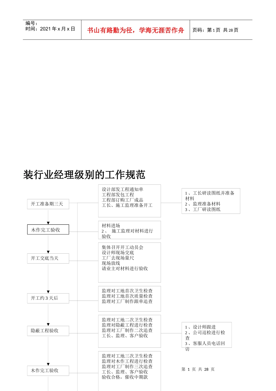 装行业经理级别的工作规范_第1页