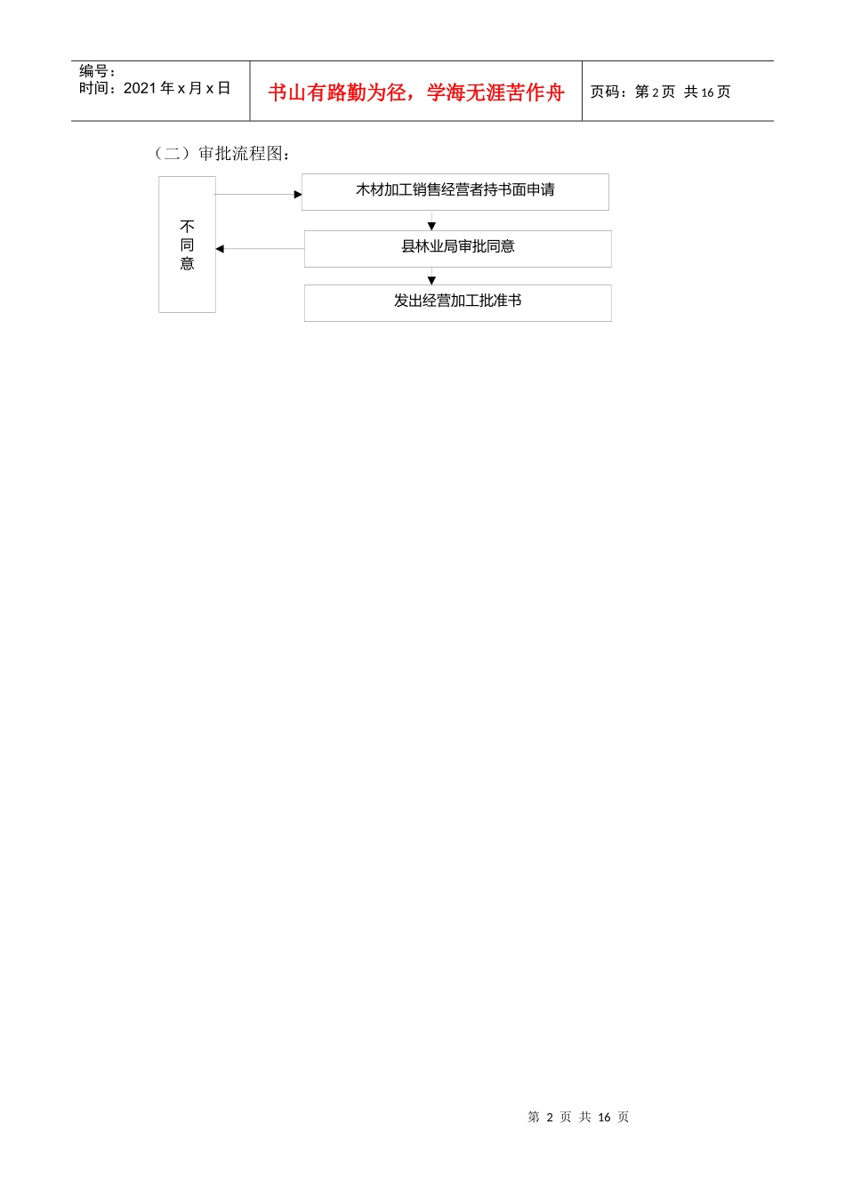 某林业局行政审批操作流程图_第2页