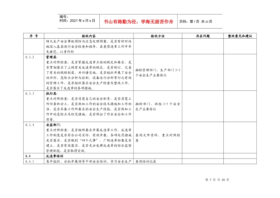 反违章管理工作检查表（DOC31页）_第2页