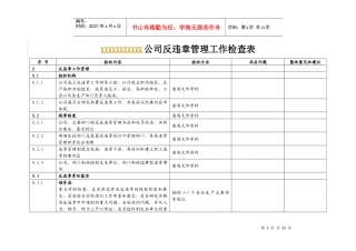 反违章管理工作检查表（DOC31页）