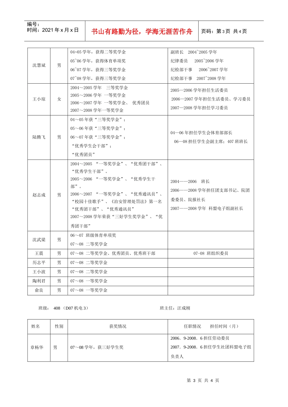 萧山科技学院学生在校期间获奖、任职情况等信息统计表_第3页