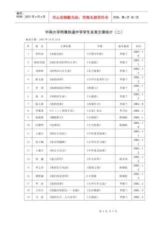 中南大学附属铁道中学学生发表文章统计