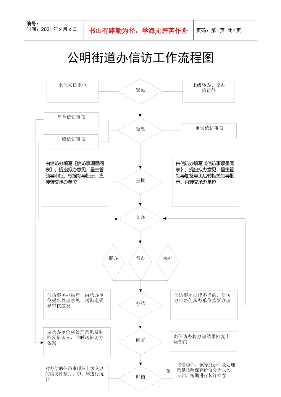 公明街道办信访工作流程图_第1页