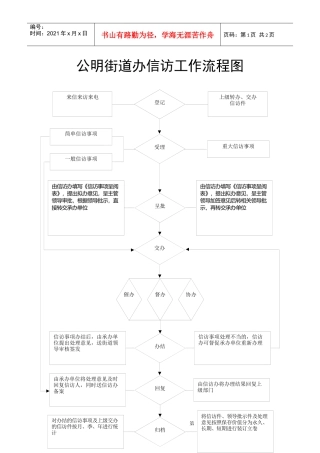 公明街道办信访工作流程图