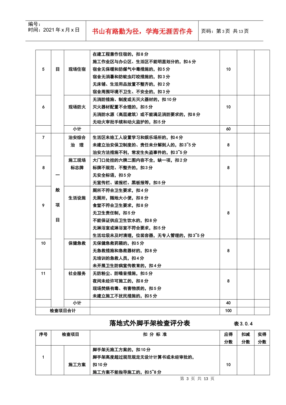 05安全检查评分表_第3页
