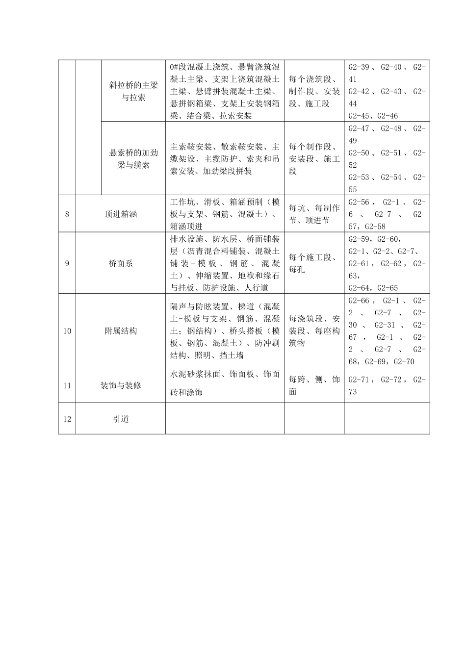 桥梁工程施工管理用表G类(桥)（DOC218页）_第3页