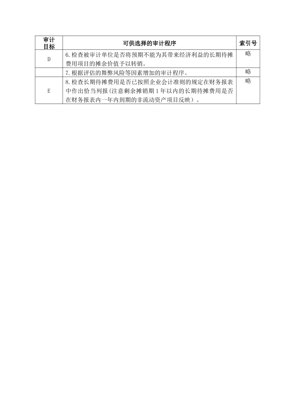 企业长期待摊费用管理表格_第2页
