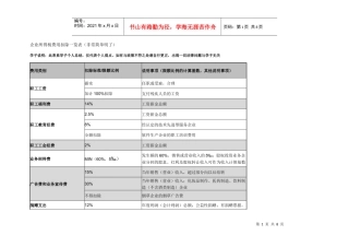 企业所得税费用扣除一览表