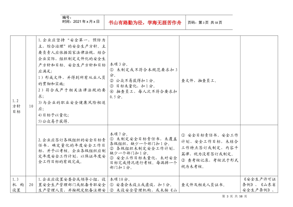 安全标准化考核办法_第3页
