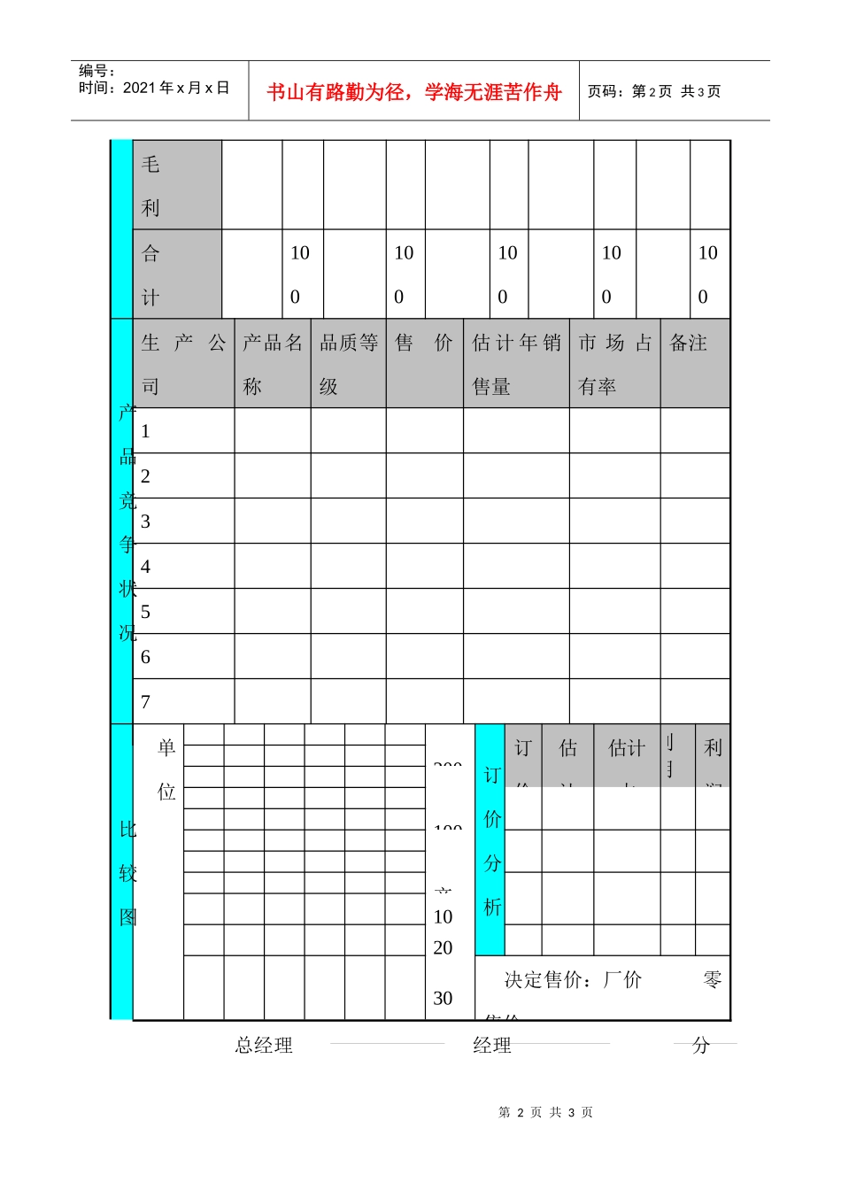某销售公司产品定价分析表_第2页