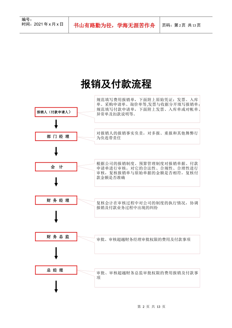深圳市XXX食品有限公司报销制度_第2页