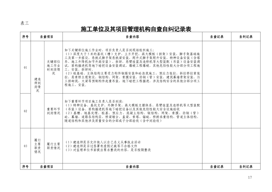施工单位及其项目管理机构自查自纠记录表_第1页