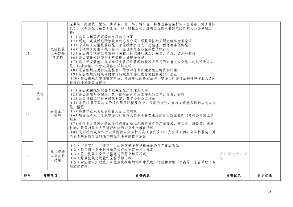 施工单位及其项目管理机构自查自纠记录表_第2页