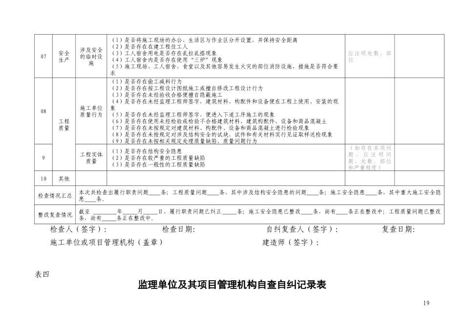 施工单位及其项目管理机构自查自纠记录表_第3页