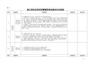 施工单位及其项目管理机构自查自纠记录表