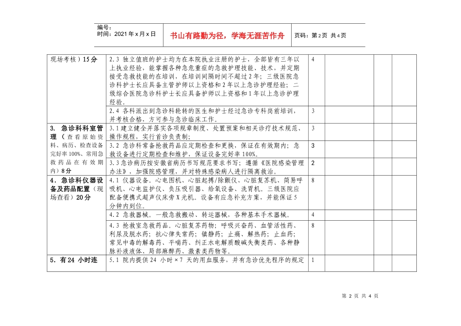 急诊科建设与管理检查表_第2页