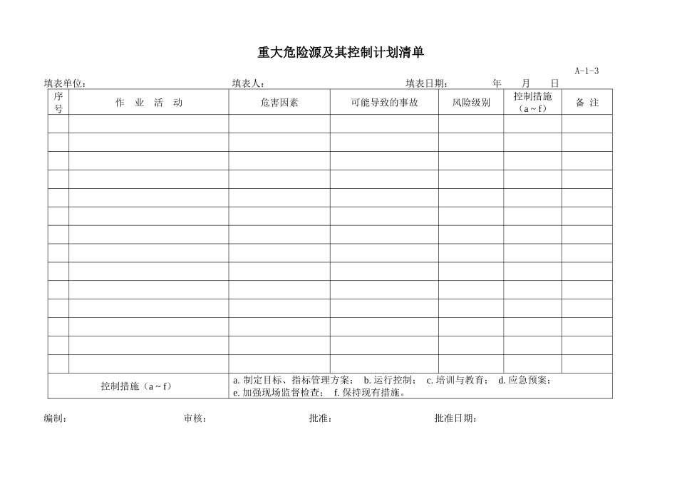 公司项目安全管理资料表格清单_第2页