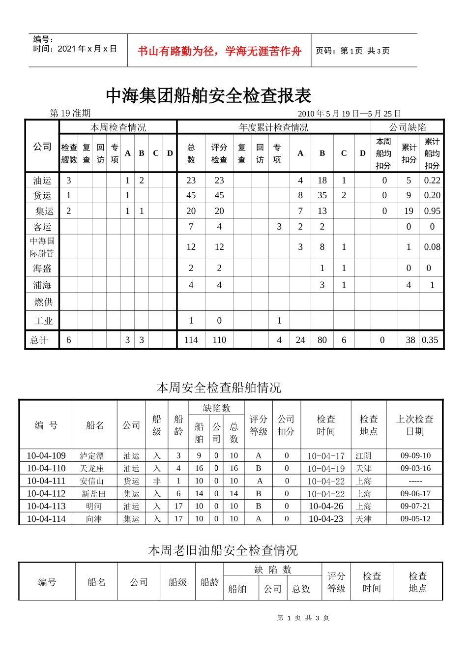 中海集团船舶安全检查报表第19准期XXXX年5月19日—_第1页