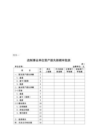 改制事业单位相关表格大全