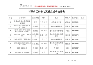 石景山区科普之夏重点活动统计表