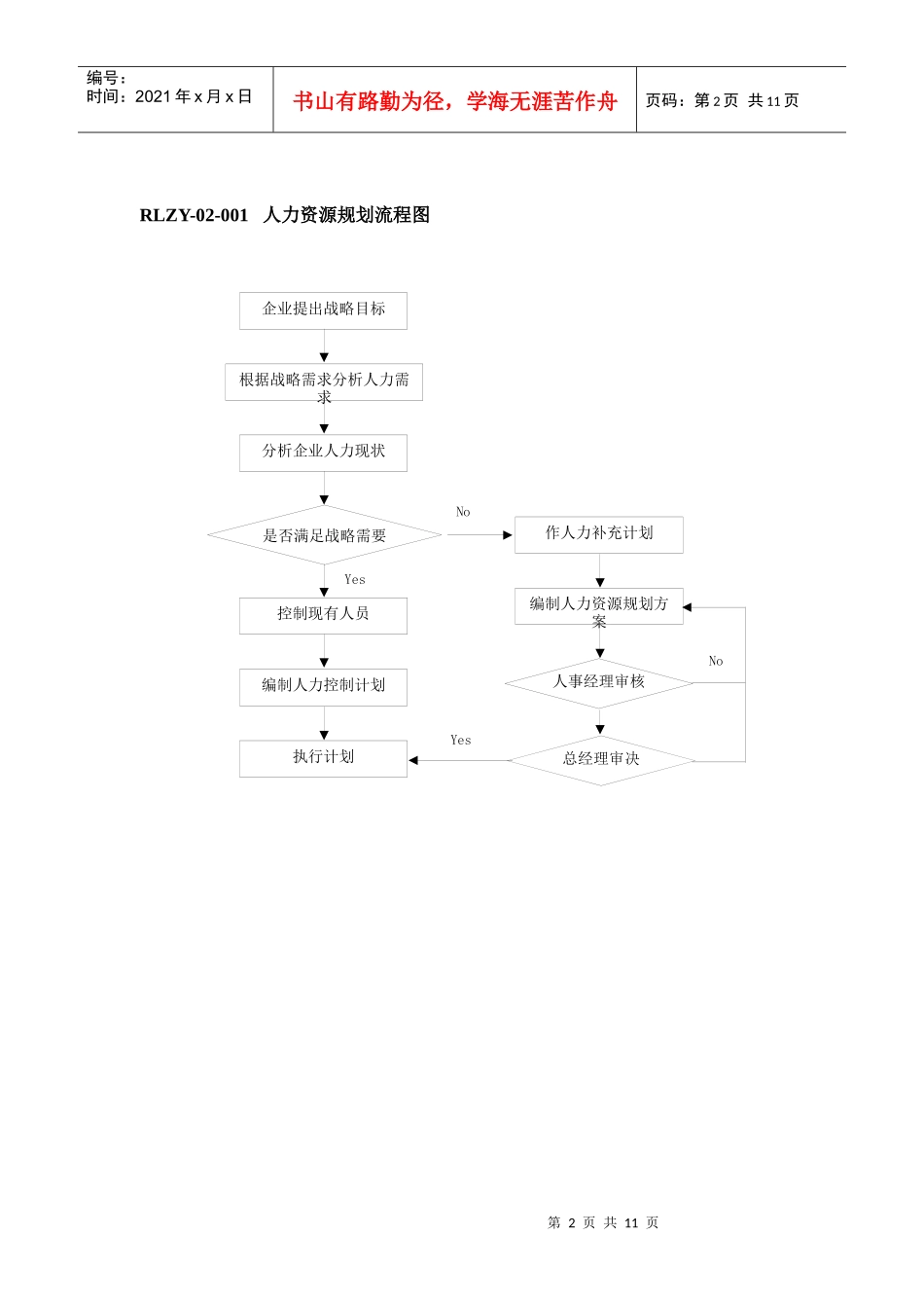 06人力资源部规范化管理工作指南系统光盘正文第二章_第2页