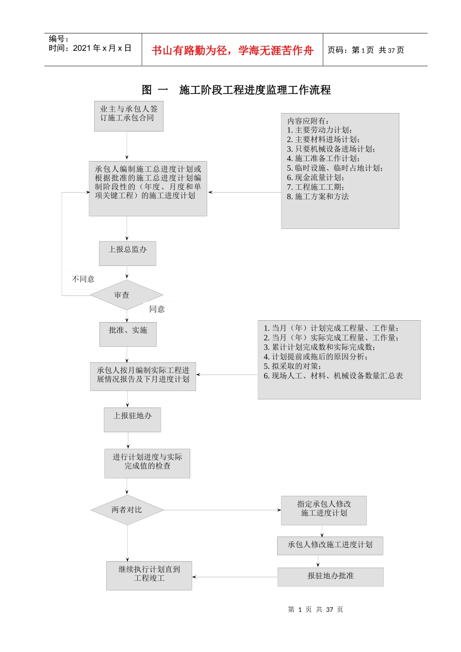 监理程序线流程图_第1页