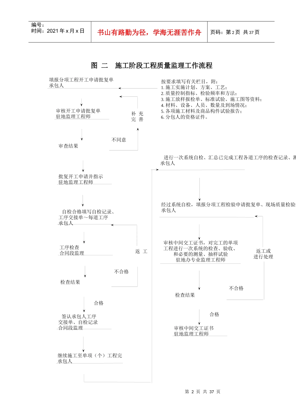 监理程序线流程图_第2页