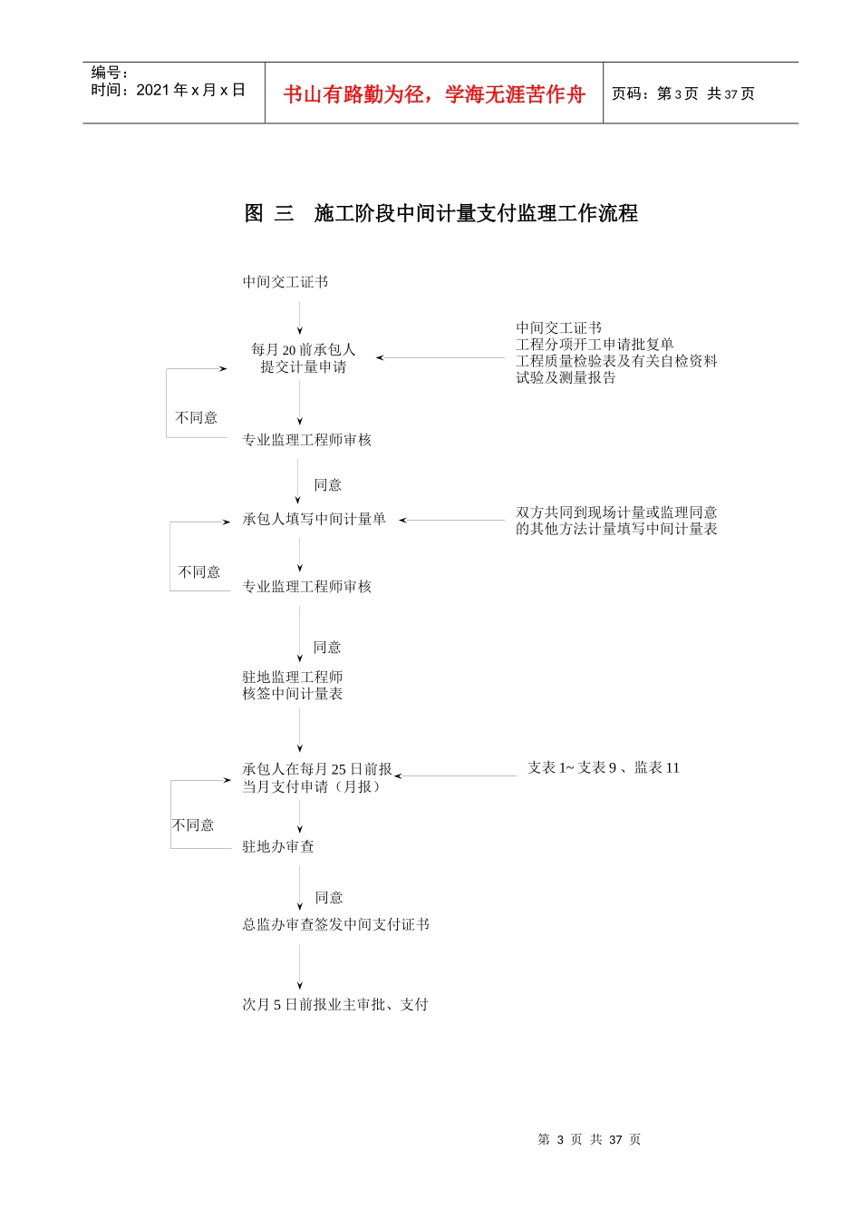 监理程序线流程图_第3页