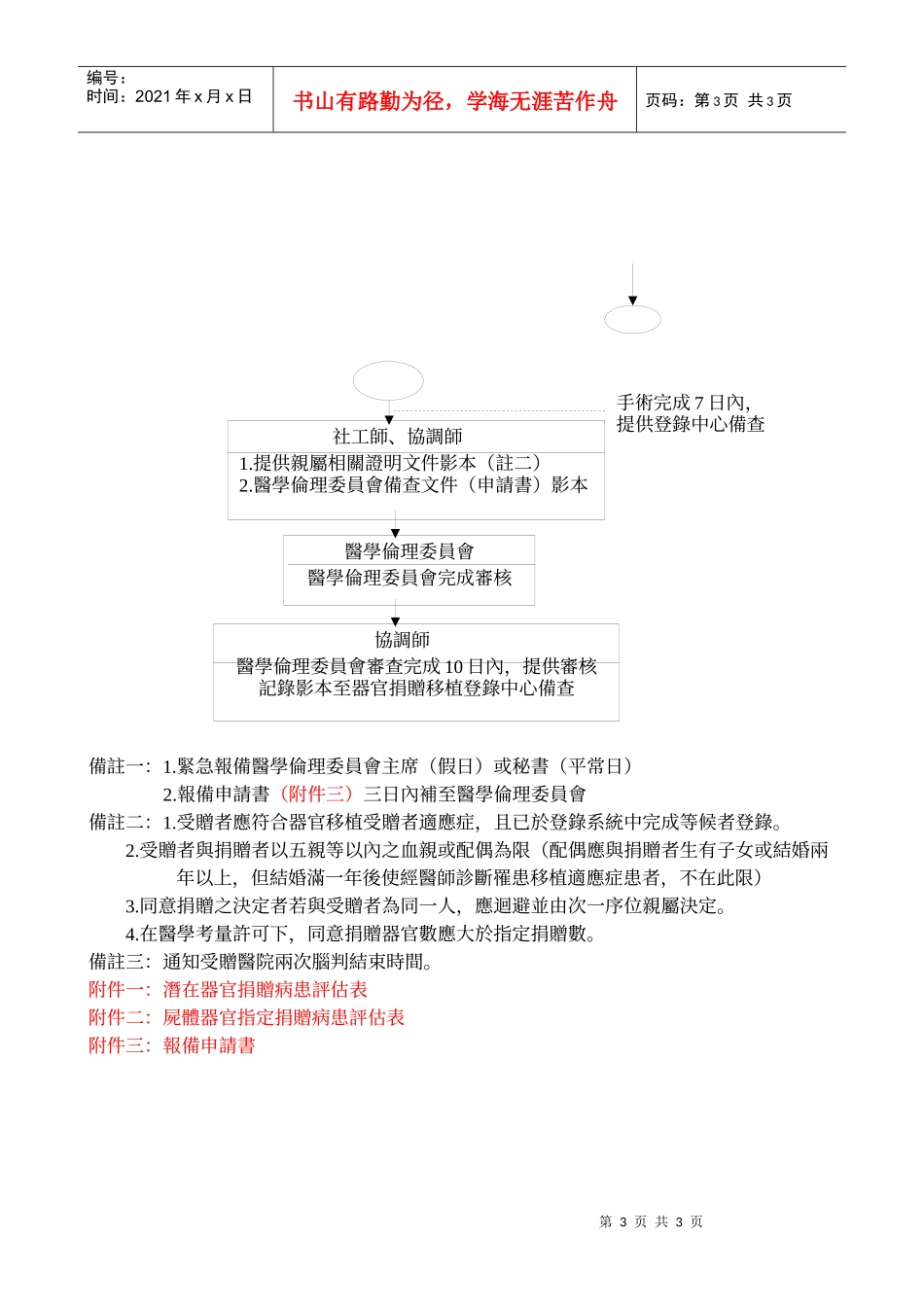 尸体器官指定捐赠流程图_第3页