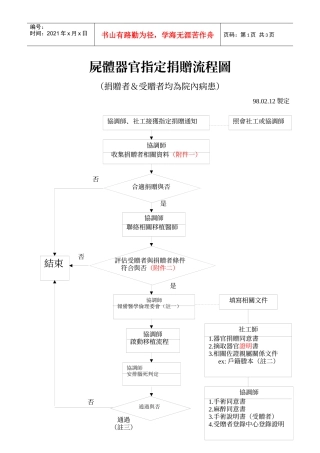 尸体器官指定捐赠流程图