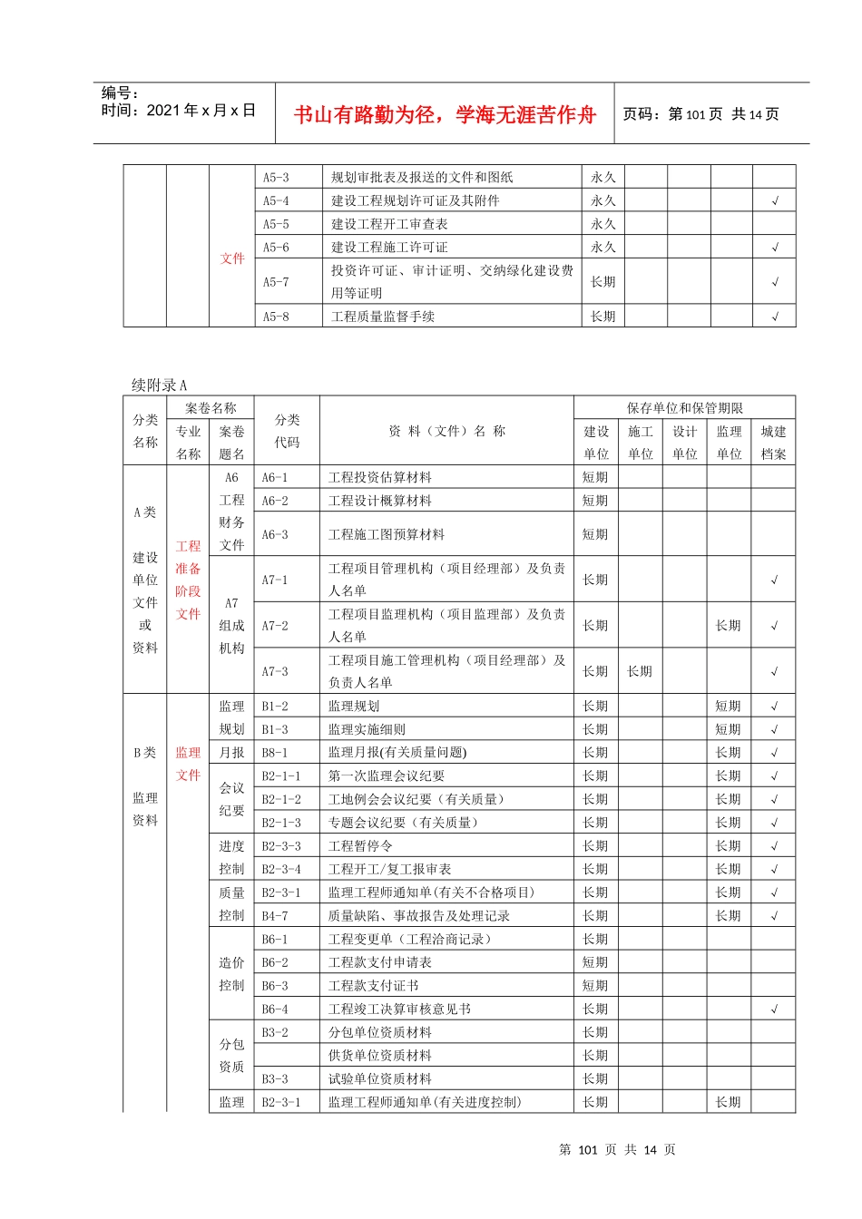 现代建筑工程资料归档组卷及保管期限表_第2页