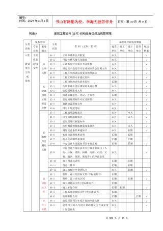 现代建筑工程资料归档组卷及保管期限表