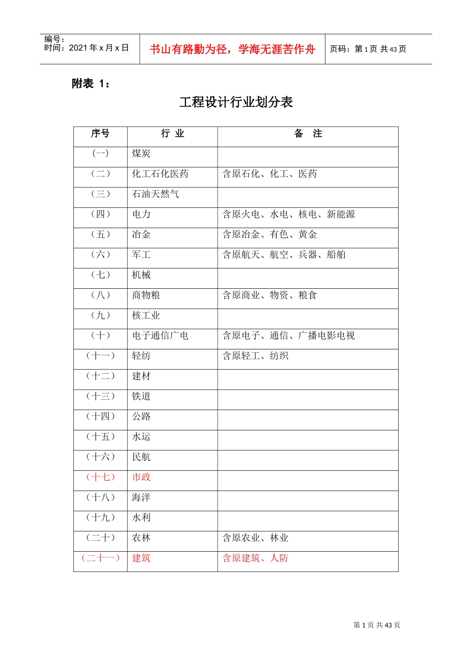 工程设计行业及建设规模划分表(全)(DOC40页)_第1页