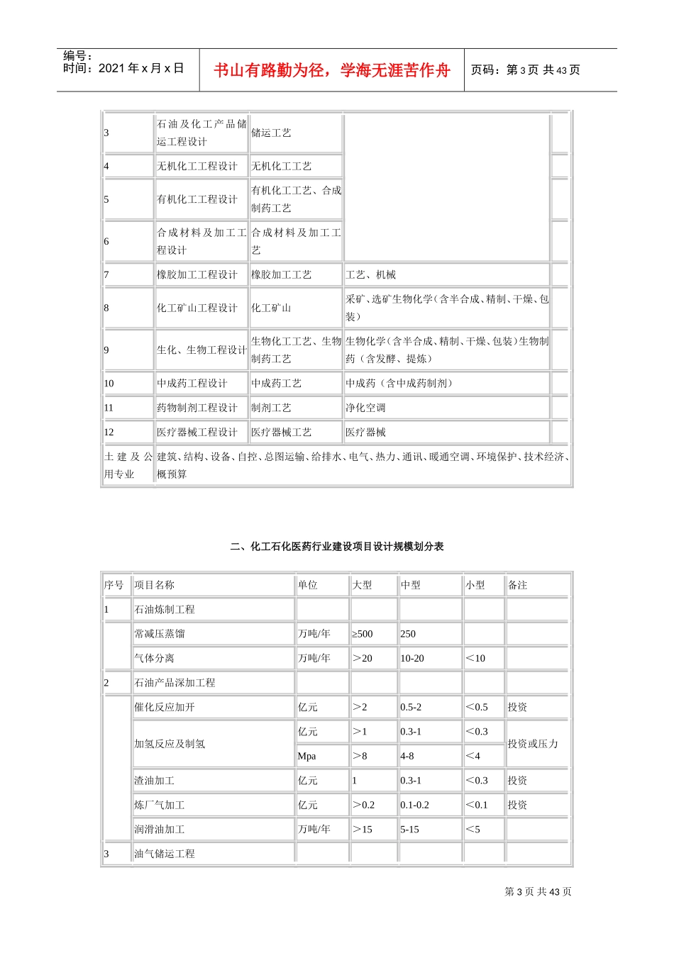 工程设计行业及建设规模划分表(全)(DOC40页)_第3页