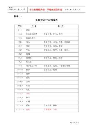 工程设计行业及建设规模划分表(全)(DOC40页)