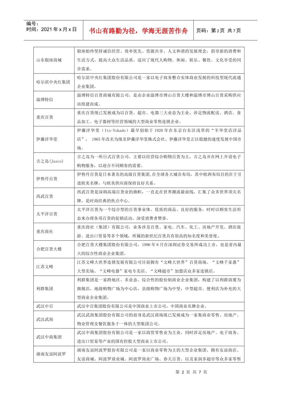 百家商业企业代表百货业态_第2页