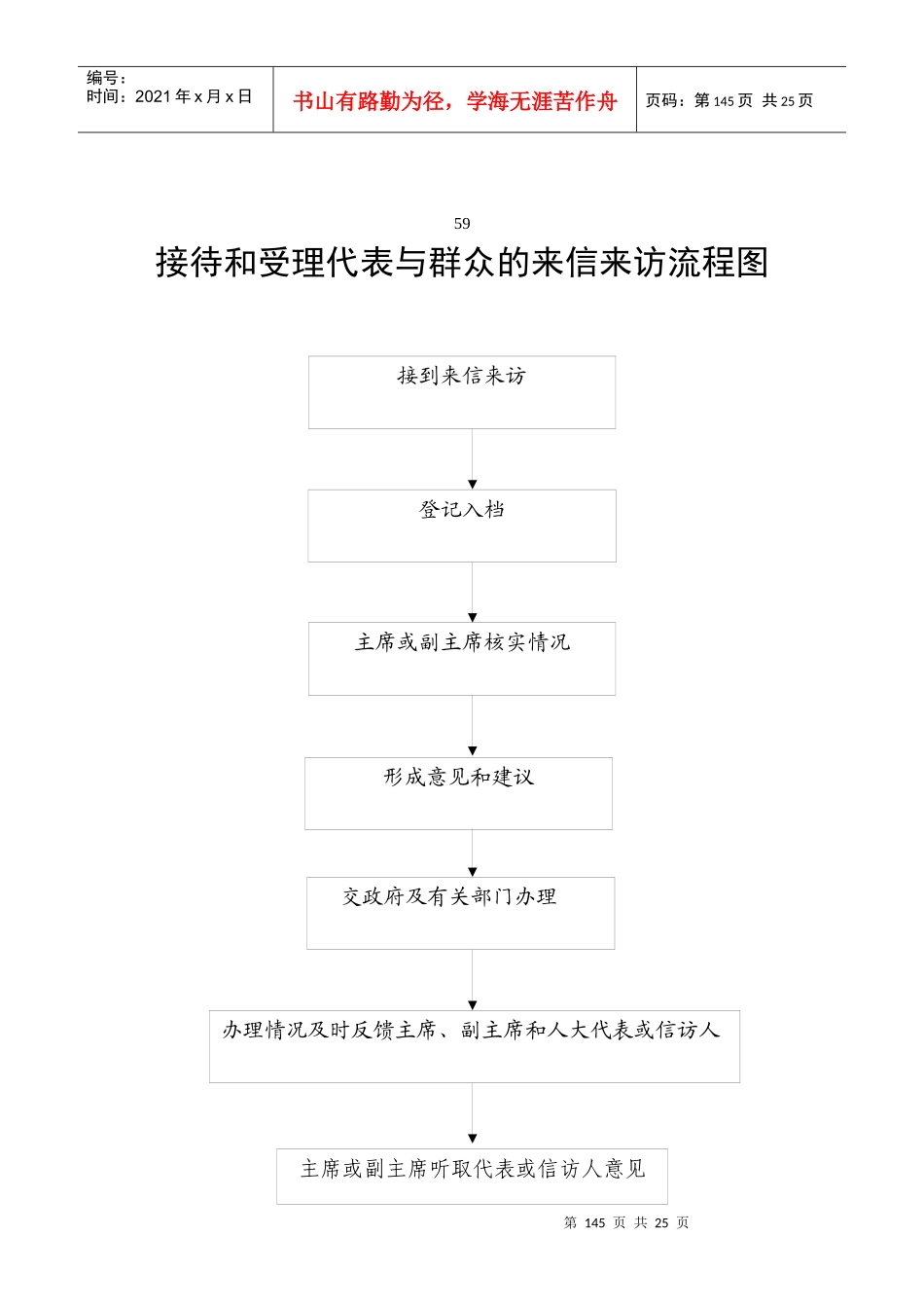 受理镇人大代表辞职请求流程图_第3页