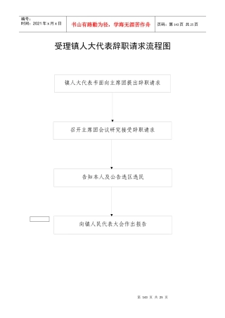 受理镇人大代表辞职请求流程图