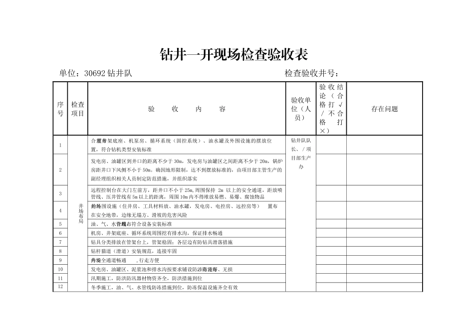 钻井一开现场检查验收表_第1页