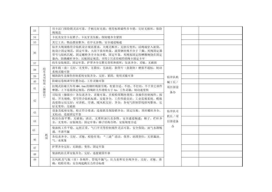 钻井一开现场检查验收表_第3页