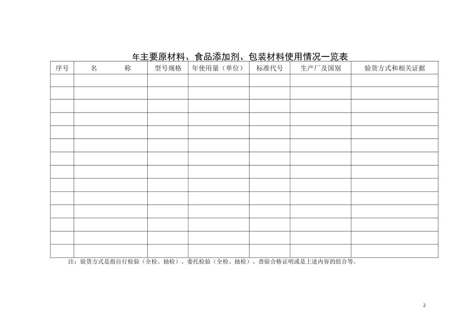 食品企业年度自查申报表_第3页